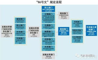 優(yōu)化營商環(huán)境 北京構(gòu)建社會投資建設項目審批服務新體系