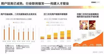 投資人愛看的商業(yè)計劃書長什么樣