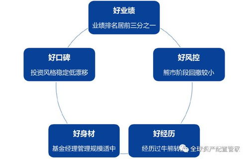 投基策略 基金投資止盈的方法有幾種