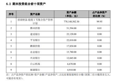 招銀理財這款權(quán)益產(chǎn)品一季度收益率超13%,光大理財表現(xiàn)遜色