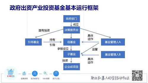 課程試聽 第二季 政府出資產(chǎn)業(yè)基金產(chǎn)品設(shè)計 實戰(zhàn)系列課