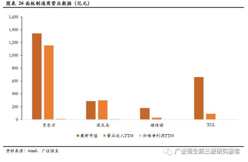 顯示面板設(shè)備專題 伴隨國產(chǎn)面板廠商崛起,設(shè)備廠商在前中段制程仍需發(fā)力