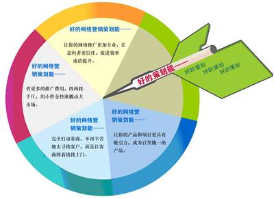 新品發布會策劃的主題有哪些?