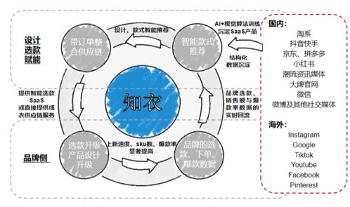 融資丨服裝智能設(shè)計(jì)saas 供應(yīng)鏈平臺(tái) 知衣科技 獲2億元b輪融資,高瓴創(chuàng)投與萬物資本領(lǐng)投