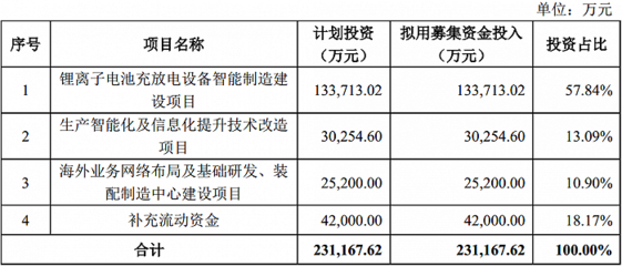 鋰電概念股杭可科技擬定增23億擴產,董事長因夫人短線交易收警示函