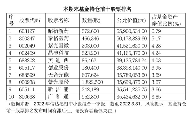 【最新】2022基金一季報出爐,圍觀投資老將曾國富最新觀點(diǎn)