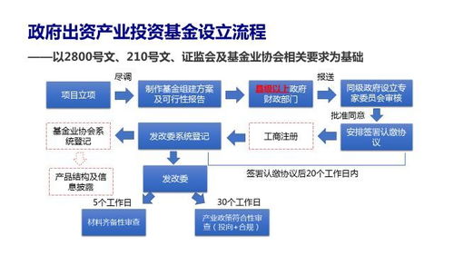 課程試聽 第二季 政府出資產(chǎn)業(yè)基金產(chǎn)品設(shè)計 實戰(zhàn)系列課